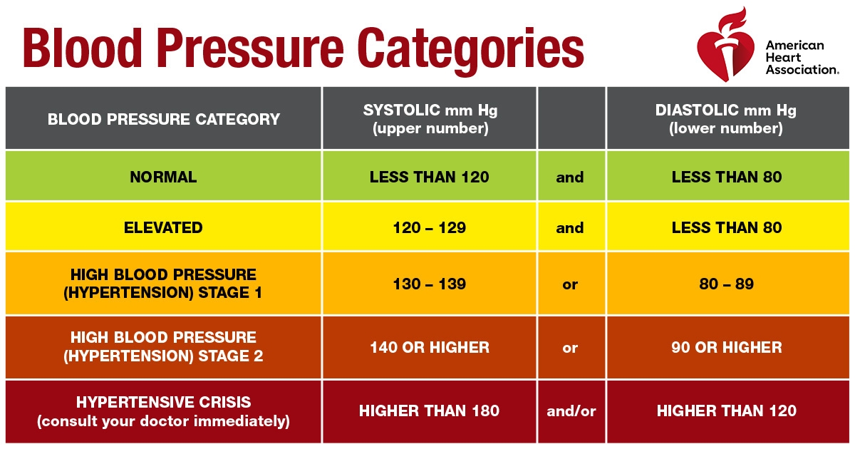 Blood Pressure Chart 1200x630
